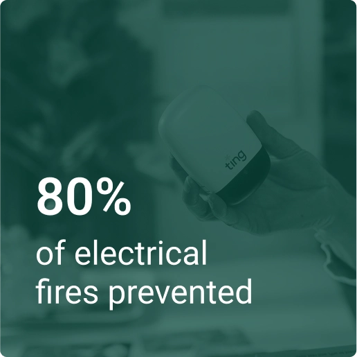 80 percent of electrical fires prevented