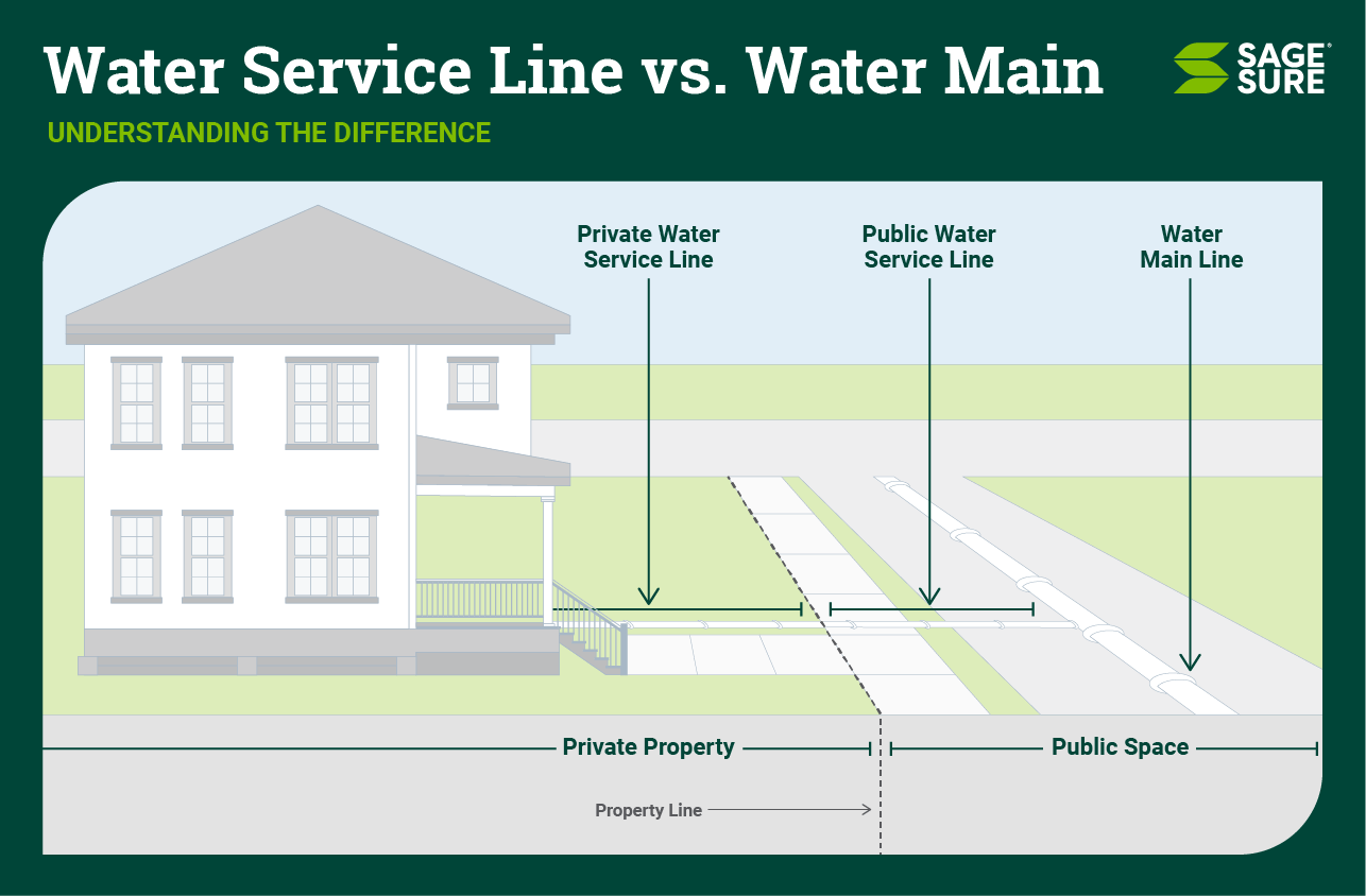 Water Main Breaks: Who Is Responsible for Repairs?