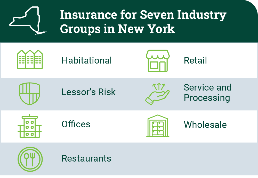 NY BOP Industry Groups chart