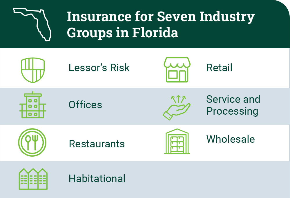 FL BOP Industry Groups graphic