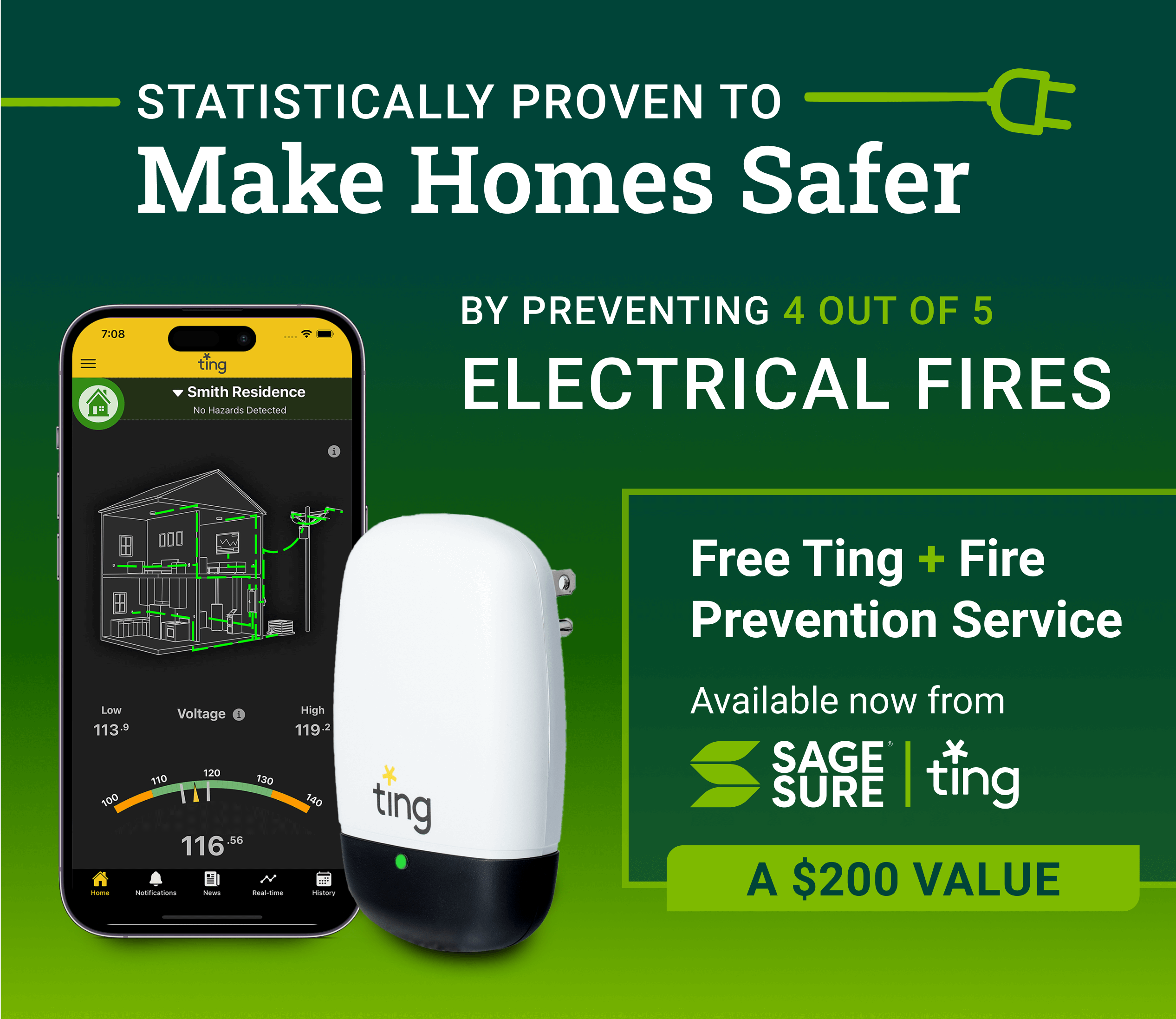 ting infographic
