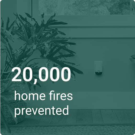20000 home fires prevented